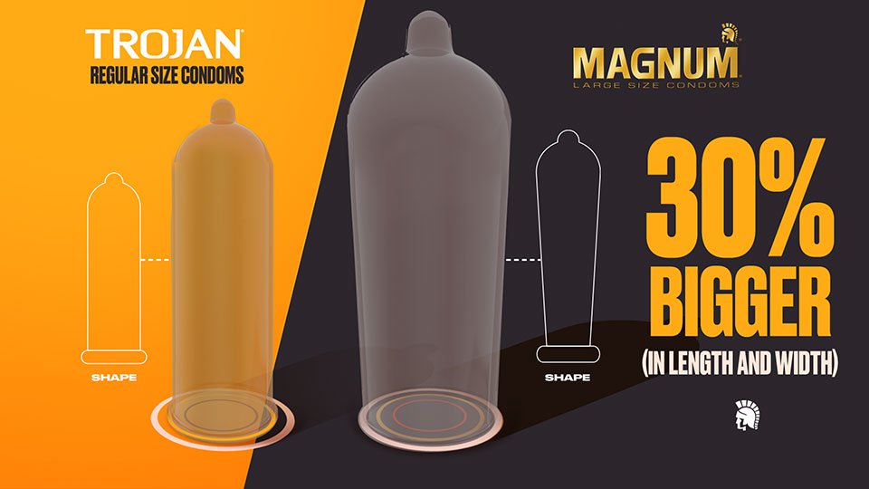 Trojan Magnum Large Size