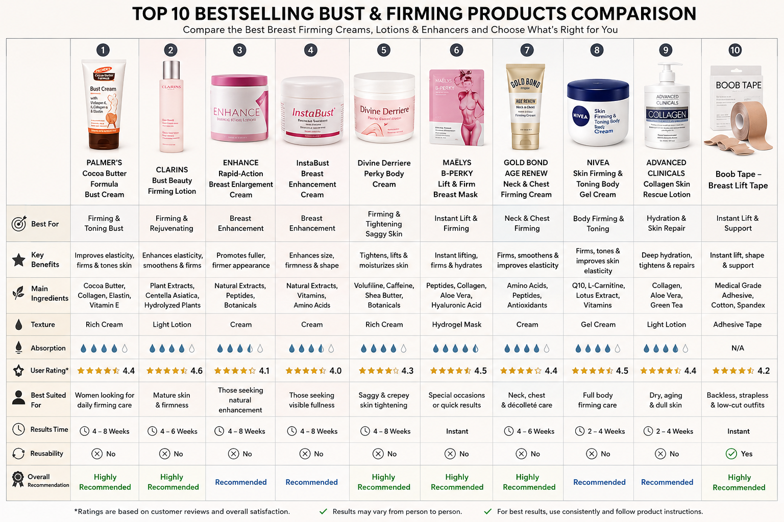 Breast Firming Creams